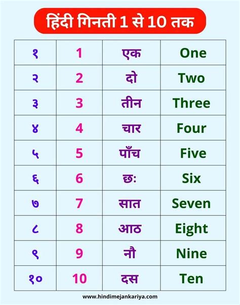 1to10in hindi|1 to 10 hindi counting.